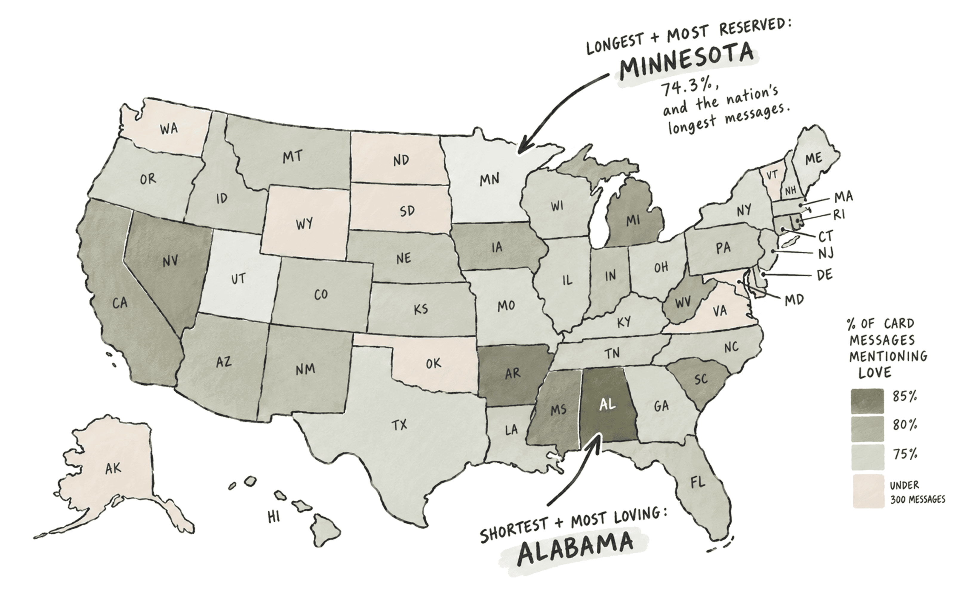 US map of card messages that mention love by state - Minnesota longest and most reserved at 74 point 3 percent - Alabama shortest and most loving